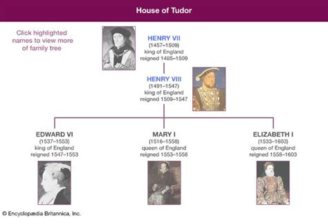 the tudor dynasty traduzione|house of tudor britannica.